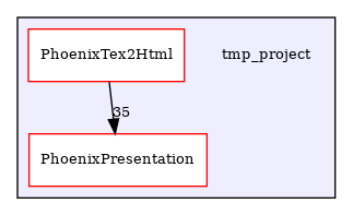 /builds/CTA-LAPP/PHOENIX_LIBS2/PhoenixLecture/tmp_project