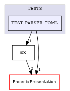 /builds/CTA-LAPP/PHOENIX_LIBS2/PhoenixLecture/tmp_project/PhoenixTex2Html/tmp_project/PhoenixToml/TESTS/TEST_PARSER_TOML