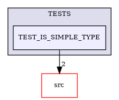 /builds/CTA-LAPP/PHOENIX_LIBS2/PhoenixLecture/tmp_project/PhoenixPresentation/tmp_project/PhoenixInkscape/tmp_project/PhoenixDataStream/TESTS/TEST_IS_SIMPLE_TYPE