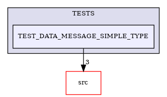 /builds/CTA-LAPP/PHOENIX_LIBS2/PhoenixLecture/tmp_project/PhoenixPresentation/tmp_project/PhoenixInkscape/tmp_project/PhoenixDataStream/TESTS/TEST_DATA_MESSAGE_SIMPLE_TYPE