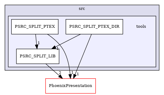 /builds/CTA-LAPP/PHOENIX_LIBS2/PhoenixLecture/tmp_project/PhoenixTex2Html/src/tools