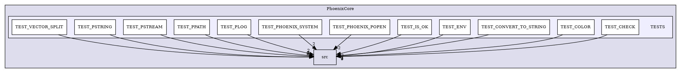 /builds/CTA-LAPP/PHOENIX_LIBS2/PhoenixLecture/tmp_project/PhoenixPresentation/tmp_project/PhoenixBeamerCreator/tmp_project/PhoenixCore/TESTS