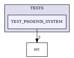 /builds/CTA-LAPP/PHOENIX_LIBS2/PhoenixLecture/tmp_project/PhoenixPresentation/tmp_project/PhoenixBeamerCreator/tmp_project/PhoenixCore/TESTS/TEST_PHOENIX_SYSTEM