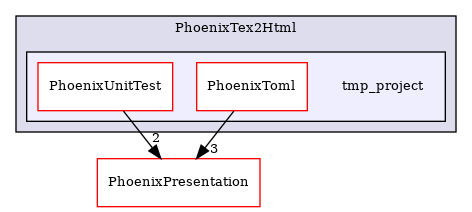 /builds/CTA-LAPP/PHOENIX_LIBS2/PhoenixLecture/tmp_project/PhoenixTex2Html/tmp_project
