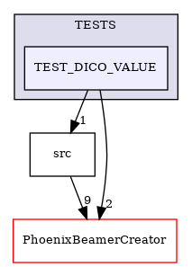 /builds/CTA-LAPP/PHOENIX_LIBS2/PhoenixLecture/tmp_project/PhoenixPresentation/tmp_project/PhoenixInkscape/tmp_project/PhoenixFileParser/TESTS/TEST_DICO_VALUE