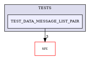 /builds/CTA-LAPP/PHOENIX_LIBS2/PhoenixLecture/tmp_project/PhoenixPresentation/tmp_project/PhoenixInkscape/tmp_project/PhoenixDataStream/TESTS/TEST_DATA_MESSAGE_LIST_PAIR