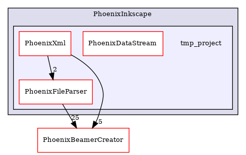 /builds/CTA-LAPP/PHOENIX_LIBS2/PhoenixLecture/tmp_project/PhoenixPresentation/tmp_project/PhoenixInkscape/tmp_project