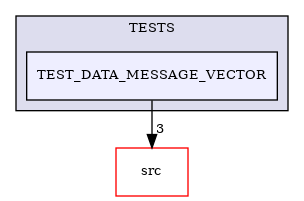 /builds/CTA-LAPP/PHOENIX_LIBS2/PhoenixLecture/tmp_project/PhoenixPresentation/tmp_project/PhoenixInkscape/tmp_project/PhoenixDataStream/TESTS/TEST_DATA_MESSAGE_VECTOR