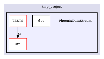 /builds/CTA-LAPP/PHOENIX_LIBS2/PhoenixLecture/tmp_project/PhoenixPresentation/tmp_project/PhoenixInkscape/tmp_project/PhoenixDataStream