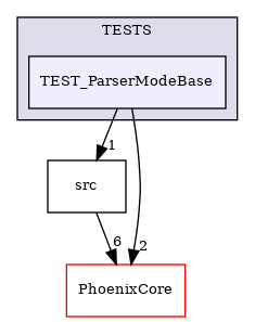 /builds/CTA-LAPP/PHOENIX_LIBS2/PhoenixLecture/tmp_project/PhoenixPresentation/tmp_project/PhoenixBeamerCreator/tmp_project/PhoenixOptionParser/TESTS/TEST_ParserModeBase