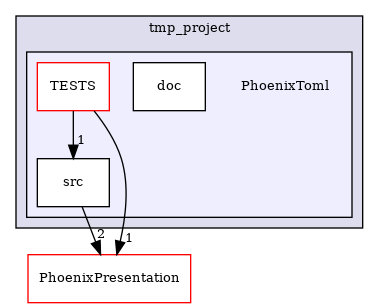 /builds/CTA-LAPP/PHOENIX_LIBS2/PhoenixLecture/tmp_project/PhoenixTex2Html/tmp_project/PhoenixToml