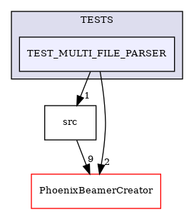 /builds/CTA-LAPP/PHOENIX_LIBS2/PhoenixLecture/tmp_project/PhoenixPresentation/tmp_project/PhoenixInkscape/tmp_project/PhoenixFileParser/TESTS/TEST_MULTI_FILE_PARSER