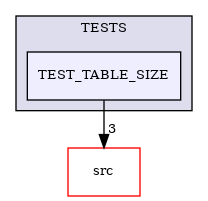 /builds/CTA-LAPP/PHOENIX_LIBS2/PhoenixLecture/tmp_project/PhoenixPresentation/tmp_project/PhoenixInkscape/tmp_project/PhoenixDataStream/TESTS/TEST_TABLE_SIZE