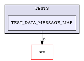 /builds/CTA-LAPP/PHOENIX_LIBS2/PhoenixLecture/tmp_project/PhoenixPresentation/tmp_project/PhoenixInkscape/tmp_project/PhoenixDataStream/TESTS/TEST_DATA_MESSAGE_MAP