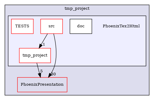 /builds/CTA-LAPP/PHOENIX_LIBS2/PhoenixLecture/tmp_project/PhoenixTex2Html