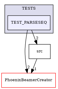 /builds/CTA-LAPP/PHOENIX_LIBS2/PhoenixLecture/tmp_project/PhoenixPresentation/tmp_project/PhoenixInkscape/tmp_project/PhoenixXml/TESTS/TEST_PARSESEQ