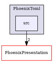 /builds/CTA-LAPP/PHOENIX_LIBS2/PhoenixLecture/tmp_project/PhoenixTex2Html/tmp_project/PhoenixToml/src