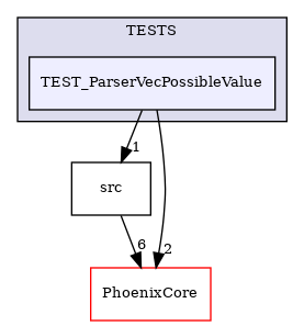 /builds/CTA-LAPP/PHOENIX_LIBS2/PhoenixLecture/tmp_project/PhoenixPresentation/tmp_project/PhoenixBeamerCreator/tmp_project/PhoenixOptionParser/TESTS/TEST_ParserVecPossibleValue
