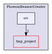 /builds/CTA-LAPP/PHOENIX_LIBS2/PhoenixLecture/tmp_project/PhoenixPresentation/tmp_project/PhoenixBeamerCreator/src