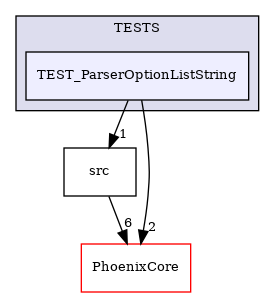 /builds/CTA-LAPP/PHOENIX_LIBS2/PhoenixLecture/tmp_project/PhoenixPresentation/tmp_project/PhoenixBeamerCreator/tmp_project/PhoenixOptionParser/TESTS/TEST_ParserOptionListString