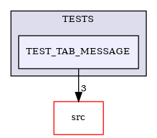 /builds/CTA-LAPP/PHOENIX_LIBS2/PhoenixLecture/tmp_project/PhoenixPresentation/tmp_project/PhoenixInkscape/tmp_project/PhoenixDataStream/TESTS/TEST_TAB_MESSAGE