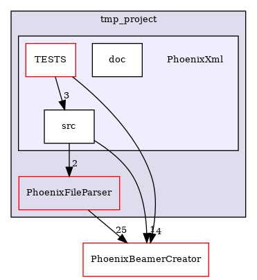 /builds/CTA-LAPP/PHOENIX_LIBS2/PhoenixLecture/tmp_project/PhoenixPresentation/tmp_project/PhoenixInkscape/tmp_project/PhoenixXml