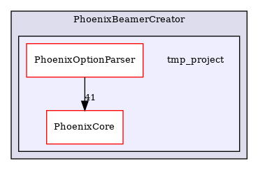 /builds/CTA-LAPP/PHOENIX_LIBS2/PhoenixLecture/tmp_project/PhoenixPresentation/tmp_project/PhoenixBeamerCreator/tmp_project