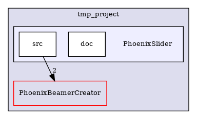 /builds/CTA-LAPP/PHOENIX_LIBS2/PhoenixLecture/tmp_project/PhoenixPresentation/tmp_project/PhoenixSlider