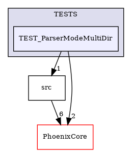 /builds/CTA-LAPP/PHOENIX_LIBS2/PhoenixLecture/tmp_project/PhoenixPresentation/tmp_project/PhoenixBeamerCreator/tmp_project/PhoenixOptionParser/TESTS/TEST_ParserModeMultiDir
