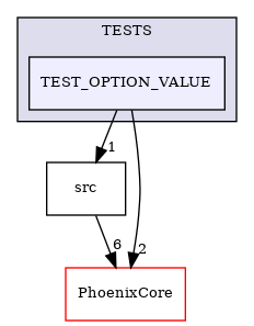 /builds/CTA-LAPP/PHOENIX_LIBS2/PhoenixLecture/tmp_project/PhoenixPresentation/tmp_project/PhoenixBeamerCreator/tmp_project/PhoenixOptionParser/TESTS/TEST_OPTION_VALUE