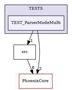 /builds/CTA-LAPP/PHOENIX_LIBS2/PhoenixLecture/tmp_project/PhoenixPresentation/tmp_project/PhoenixBeamerCreator/tmp_project/PhoenixOptionParser/TESTS/TEST_ParserModeMulti