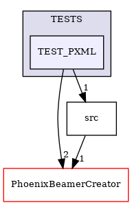 /builds/CTA-LAPP/PHOENIX_LIBS2/PhoenixLecture/tmp_project/PhoenixPresentation/tmp_project/PhoenixInkscape/tmp_project/PhoenixXml/TESTS/TEST_PXML