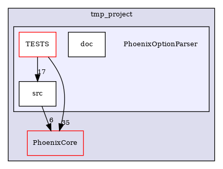 /builds/CTA-LAPP/PHOENIX_LIBS2/PhoenixLecture/tmp_project/PhoenixPresentation/tmp_project/PhoenixBeamerCreator/tmp_project/PhoenixOptionParser