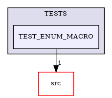 /builds/CTA-LAPP/PHOENIX_LIBS2/PhoenixLecture/tmp_project/PhoenixPresentation/tmp_project/PhoenixInkscape/tmp_project/PhoenixDataStream/TESTS/TEST_ENUM_MACRO