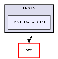 /builds/CTA-LAPP/PHOENIX_LIBS2/PhoenixLecture/tmp_project/PhoenixPresentation/tmp_project/PhoenixInkscape/tmp_project/PhoenixDataStream/TESTS/TEST_DATA_SIZE