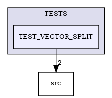 /builds/CTA-LAPP/PHOENIX_LIBS2/PhoenixLecture/tmp_project/PhoenixPresentation/tmp_project/PhoenixBeamerCreator/tmp_project/PhoenixCore/TESTS/TEST_VECTOR_SPLIT