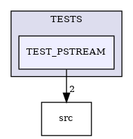 /builds/CTA-LAPP/PHOENIX_LIBS2/PhoenixLecture/tmp_project/PhoenixPresentation/tmp_project/PhoenixBeamerCreator/tmp_project/PhoenixCore/TESTS/TEST_PSTREAM