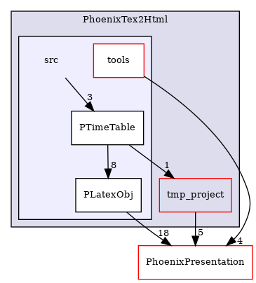 /builds/CTA-LAPP/PHOENIX_LIBS2/PhoenixLecture/tmp_project/PhoenixTex2Html/src