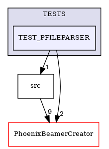 /builds/CTA-LAPP/PHOENIX_LIBS2/PhoenixLecture/tmp_project/PhoenixPresentation/tmp_project/PhoenixInkscape/tmp_project/PhoenixFileParser/TESTS/TEST_PFILEPARSER