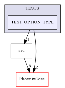 /builds/CTA-LAPP/PHOENIX_LIBS2/PhoenixLecture/tmp_project/PhoenixPresentation/tmp_project/PhoenixBeamerCreator/tmp_project/PhoenixOptionParser/TESTS/TEST_OPTION_TYPE