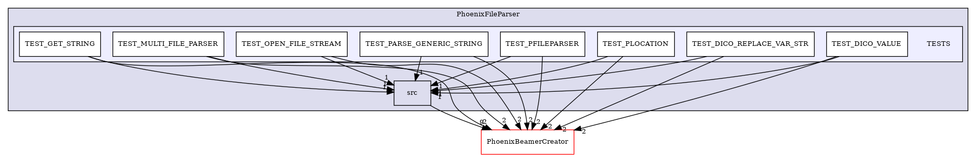 /builds/CTA-LAPP/PHOENIX_LIBS2/PhoenixLecture/tmp_project/PhoenixPresentation/tmp_project/PhoenixInkscape/tmp_project/PhoenixFileParser/TESTS