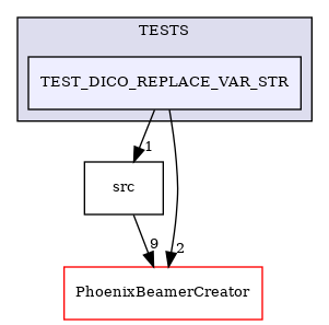 /builds/CTA-LAPP/PHOENIX_LIBS2/PhoenixLecture/tmp_project/PhoenixPresentation/tmp_project/PhoenixInkscape/tmp_project/PhoenixFileParser/TESTS/TEST_DICO_REPLACE_VAR_STR
