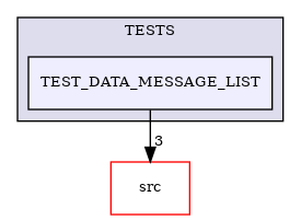 /builds/CTA-LAPP/PHOENIX_LIBS2/PhoenixLecture/tmp_project/PhoenixPresentation/tmp_project/PhoenixInkscape/tmp_project/PhoenixDataStream/TESTS/TEST_DATA_MESSAGE_LIST