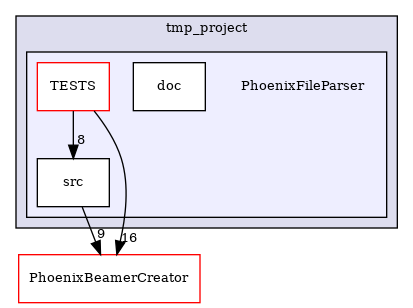 /builds/CTA-LAPP/PHOENIX_LIBS2/PhoenixLecture/tmp_project/PhoenixPresentation/tmp_project/PhoenixInkscape/tmp_project/PhoenixFileParser
