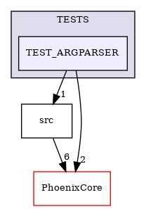 /builds/CTA-LAPP/PHOENIX_LIBS2/PhoenixLecture/tmp_project/PhoenixPresentation/tmp_project/PhoenixBeamerCreator/tmp_project/PhoenixOptionParser/TESTS/TEST_ARGPARSER