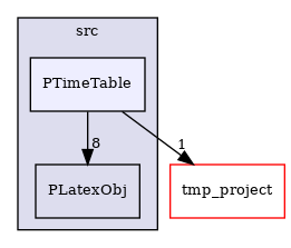 /builds/CTA-LAPP/PHOENIX_LIBS2/PhoenixLecture/tmp_project/PhoenixTex2Html/src/PTimeTable