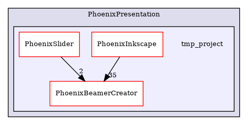 /builds/CTA-LAPP/PHOENIX_LIBS2/PhoenixLecture/tmp_project/PhoenixPresentation/tmp_project