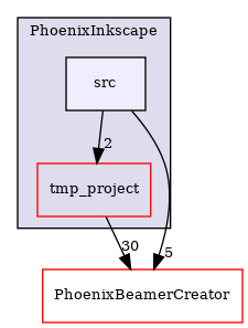 /builds/CTA-LAPP/PHOENIX_LIBS2/PhoenixLecture/tmp_project/PhoenixPresentation/tmp_project/PhoenixInkscape/src