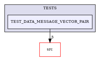 /builds/CTA-LAPP/PHOENIX_LIBS2/PhoenixLecture/tmp_project/PhoenixPresentation/tmp_project/PhoenixInkscape/tmp_project/PhoenixDataStream/TESTS/TEST_DATA_MESSAGE_VECTOR_PAIR