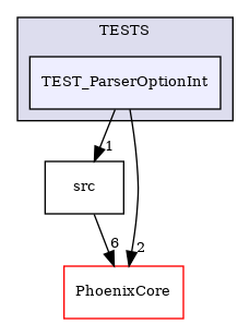 /builds/CTA-LAPP/PHOENIX_LIBS2/PhoenixLecture/tmp_project/PhoenixPresentation/tmp_project/PhoenixBeamerCreator/tmp_project/PhoenixOptionParser/TESTS/TEST_ParserOptionInt